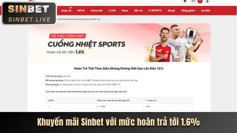 Hình ảnh tổng quan các môn thể thao đa dạng như bóng đá, bóng rổ, tennis trên nền tảng 88club